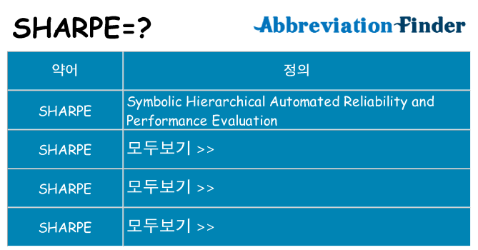 sharpe 대 한 무엇을 서가
