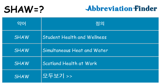 shaw 대 한 무엇을 서가