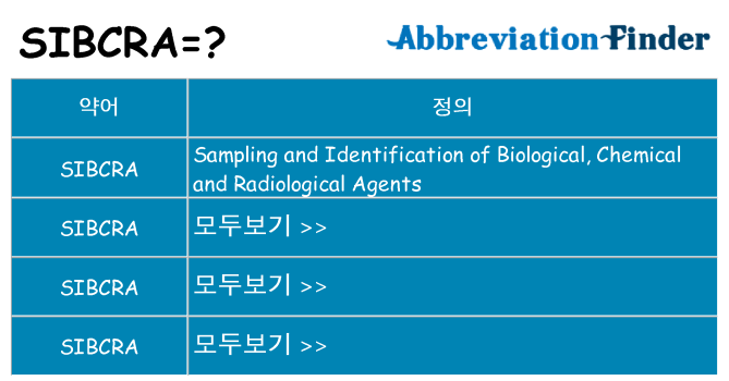 sibcra 대 한 무엇을 서가