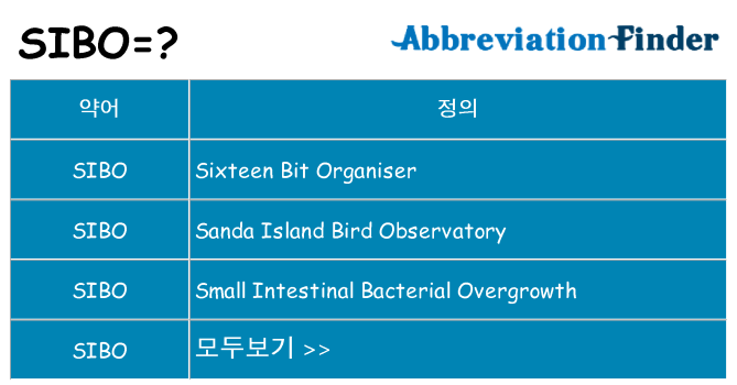 sibo 대 한 무엇을 서가