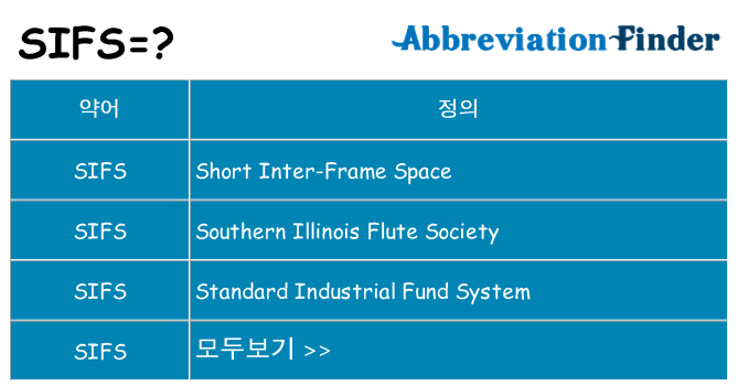 sifs 대 한 무엇을 서가