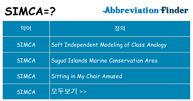 simca 대 한 무엇을 서가