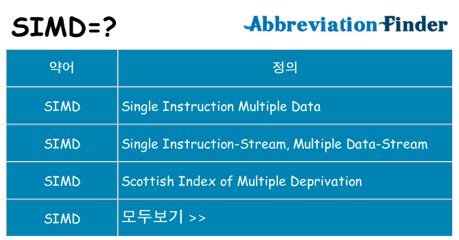 simd 대 한 무엇을 서가