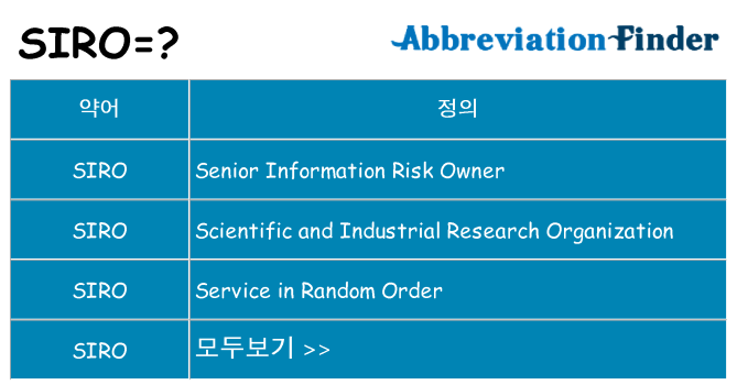 siro 대 한 무엇을 서가