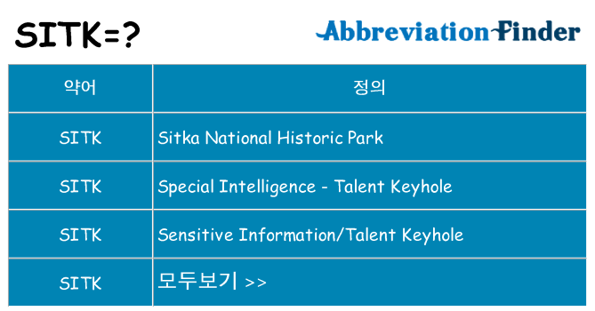 sitk 대 한 무엇을 서가
