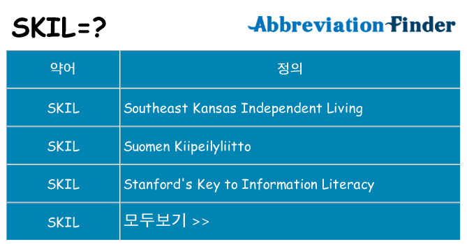 skil 대 한 무엇을 서가