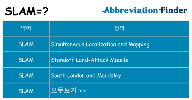 slam 대 한 무엇을 서가