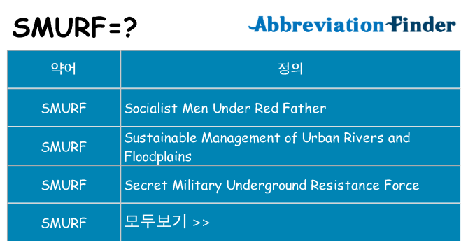 smurf 대 한 무엇을 서가