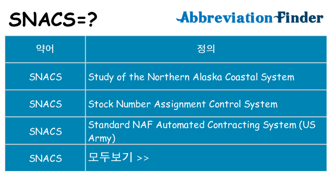 snacs 대 한 무엇을 서가