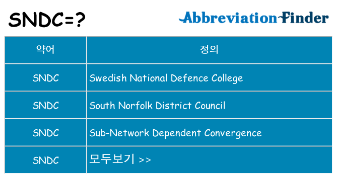 sndc 대 한 무엇을 서가