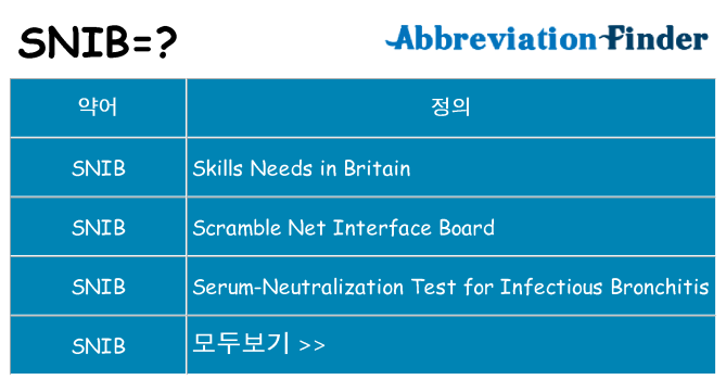 snib 대 한 무엇을 서가