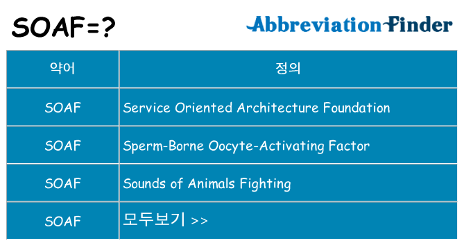 soaf 대 한 무엇을 서가