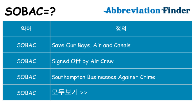 sobac 대 한 무엇을 서가
