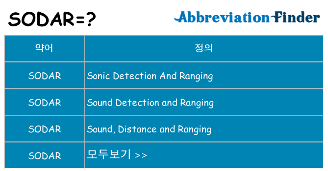 sodar 대 한 무엇을 서가