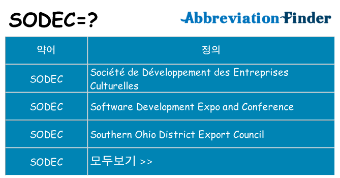 sodec 대 한 무엇을 서가