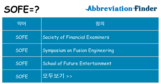 sofe 대 한 무엇을 서가