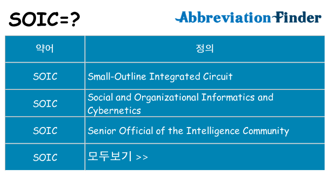 soic 대 한 무엇을 서가