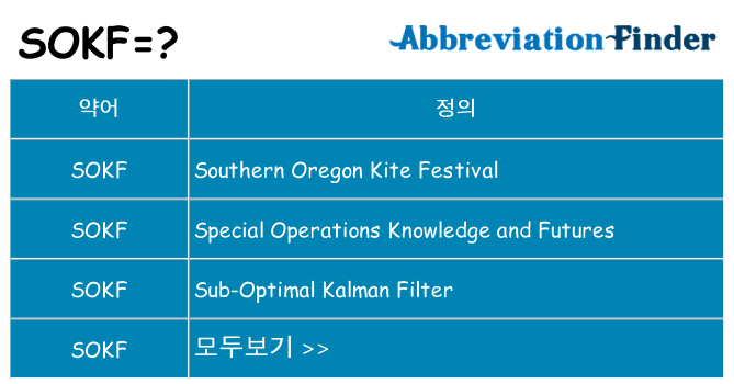 sokf 대 한 무엇을 서가