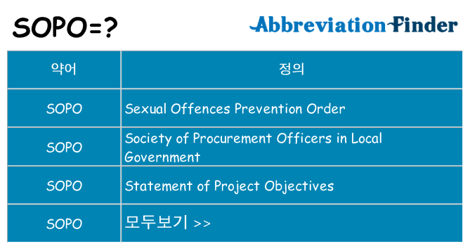 sopo 대 한 무엇을 서가