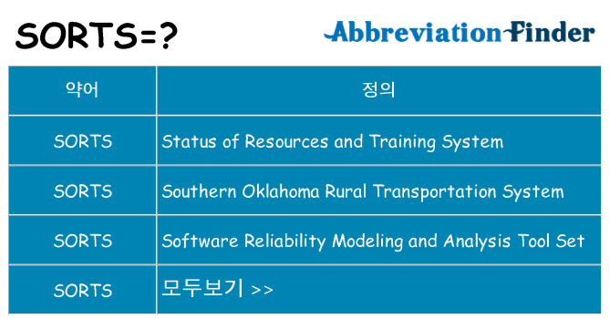 sorts 대 한 무엇을 서가