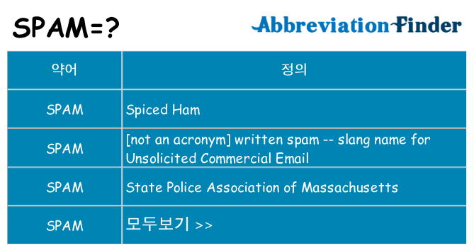 spam 대 한 무엇을 서가