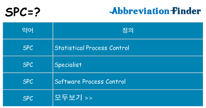 spc 대 한 무엇을 서가