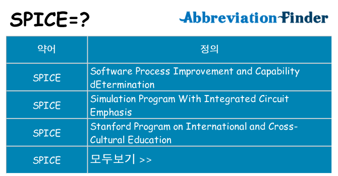 spice 대 한 무엇을 서가