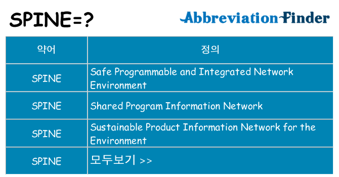 spine 대 한 무엇을 서가