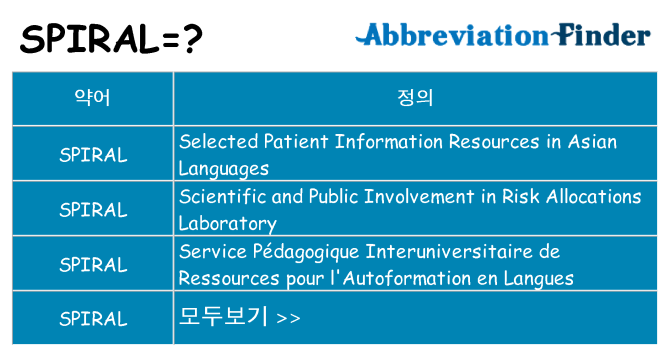 spiral 대 한 무엇을 서가