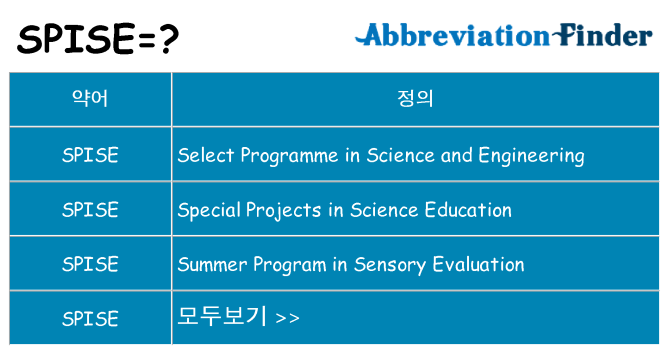 spise 대 한 무엇을 서가