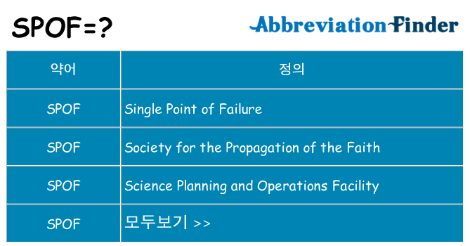 spof 대 한 무엇을 서가