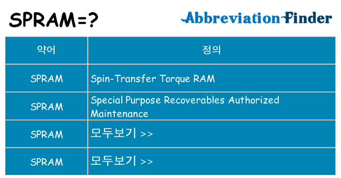 spram 대 한 무엇을 서가