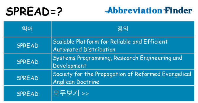 spread 대 한 무엇을 서가