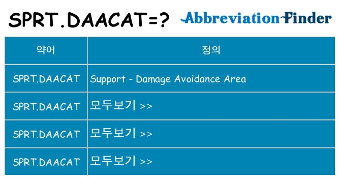 sprt-daacat 대 한 무엇을 서가