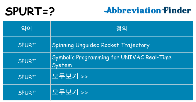spurt 대 한 무엇을 서가