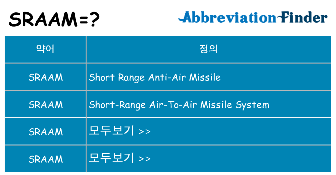 sraam 대 한 무엇을 서가
