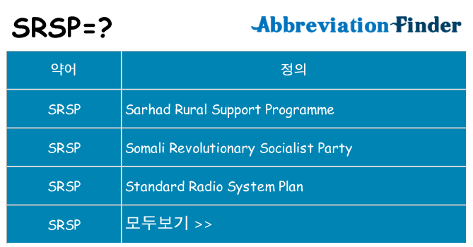 srsp 대 한 무엇을 서가