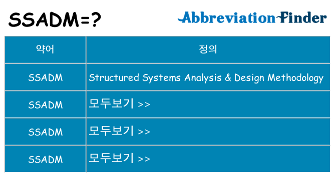 ssadm 대 한 무엇을 서가