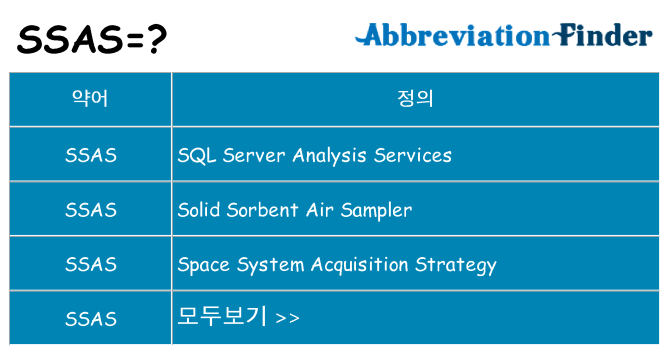 ssas 대 한 무엇을 서가