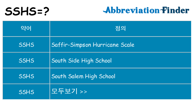 sshs 대 한 무엇을 서가