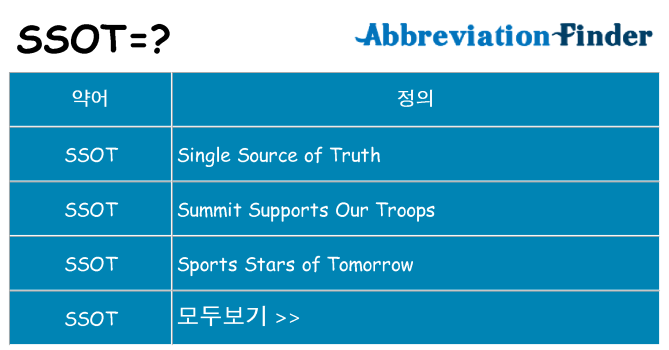 ssot 대 한 무엇을 서가