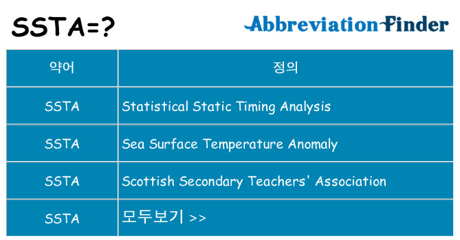 ssta 대 한 무엇을 서가