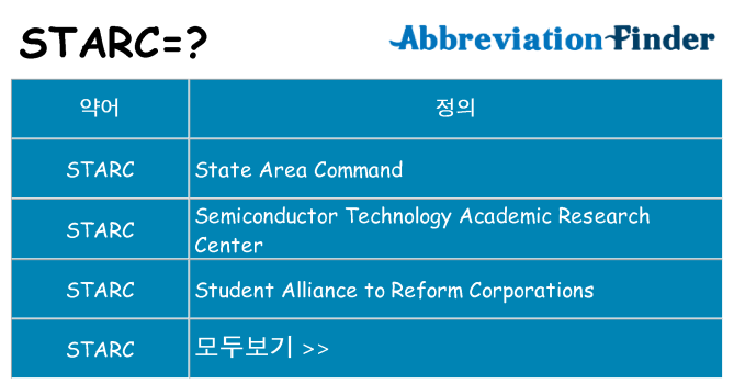 starc 대 한 무엇을 서가