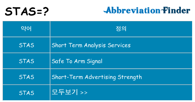 stas 대 한 무엇을 서가