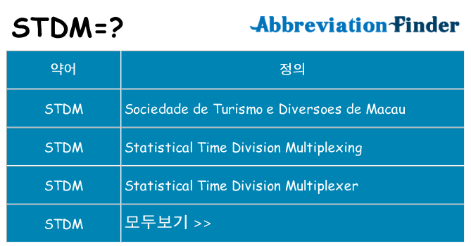 stdm 대 한 무엇을 서가