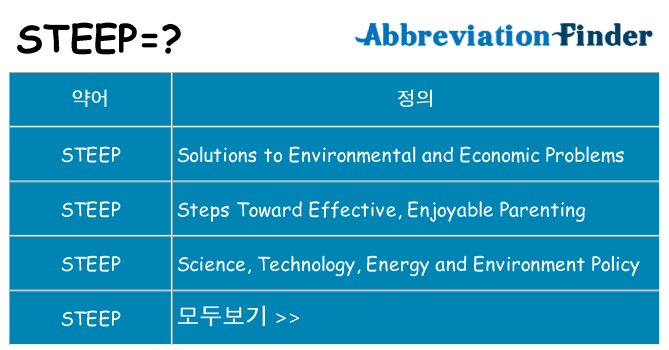 steep 대 한 무엇을 서가