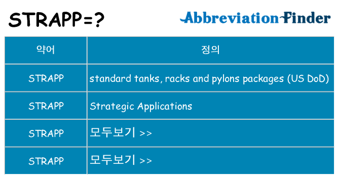 strapp 대 한 무엇을 서가