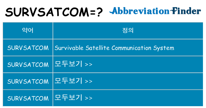 survsatcom 대 한 무엇을 서가