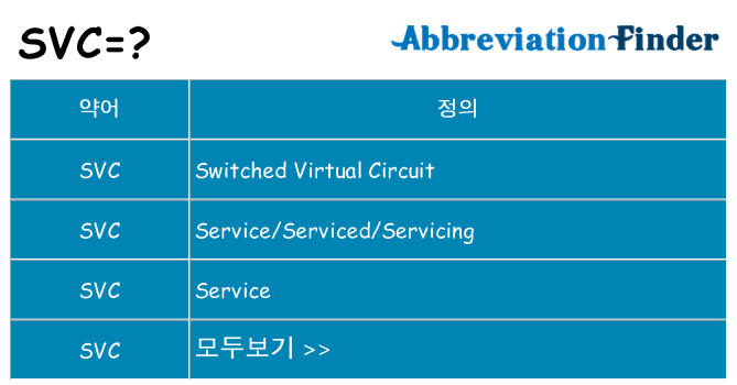 svc 대 한 무엇을 서가