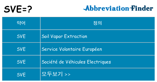 sve 대 한 무엇을 서가